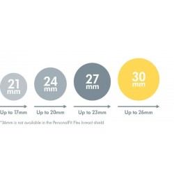 Kit de pompare pentru pompa de san Medela Swing Maxi Flex